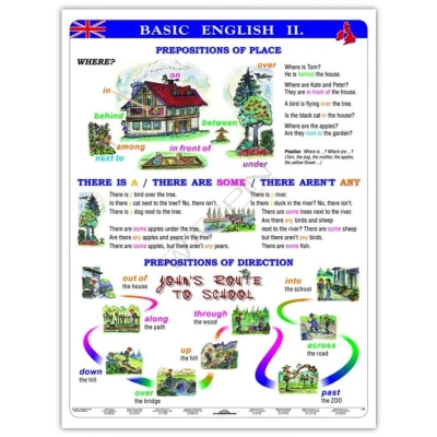 Basic English II (Podstawowy angielski II) - Plansza dwustronna 2 w 1