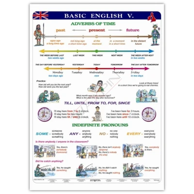 Basic English V (Podstawowy angielski V) - Plansza dwustronna 2 w 1