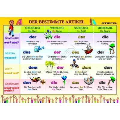 Der Bestimmte Arikel (rodzajnik określony rzeczownika) - Plansza dwustronna DUO - język niemiecki
